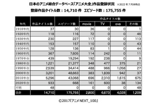 日本アニメ1.5万作品データベース「アニメ大全」一般公開 画像