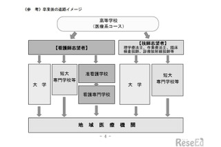 千葉県立高校改革、18校の再編計画…第1次実施プログラム策定 画像