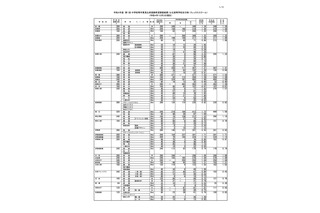 【高校受験2023】群馬県公立高、進路希望調査・倍率（10/3時点）前橋1.24倍 画像