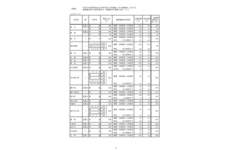 【高校受験2023】愛知県公立高、推薦合格者数・一般選抜募集人員について 画像