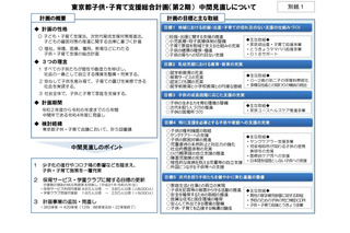 東京都「子供・子育て支援計画」第2期、中間年の見直し結果 画像