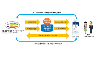 デジタル会員証で生涯学習支援…NTT西日本と佛教大が実証実験 画像