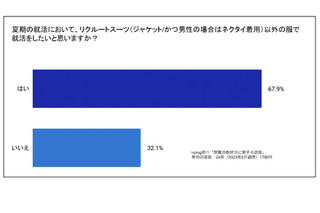 就活生「夏はリクルートスーツ以外が良い」約7割 画像