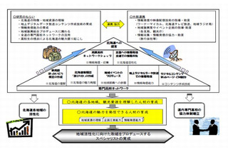 「目指せスペシャリスト」指定高校の取組み、地域の活力に 画像