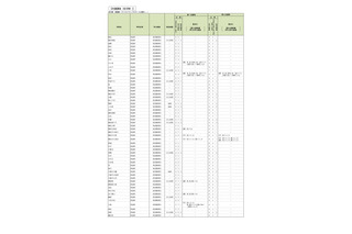 【高校受験2024】神奈川県公立高、選考基準・特色検査の概要 画像