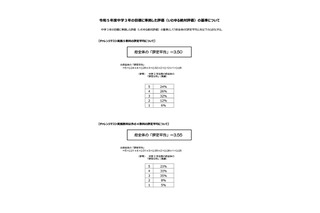 【高校受験2024】大阪府公立高、評定基準と府内統一ルール公表 画像