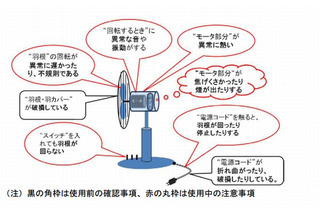 夏の季節に多い事故事例…冷感タオルやスプレー缶など、消費者庁より注意喚起 画像