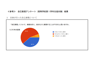 【高校受験】広島県公立高、2023年度入試の成果と課題を公表 画像
