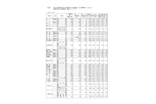 【高校受験2024】愛知県公立高、一般選抜の志願状況（確定）旭丘1.67倍 画像