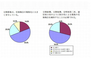東京都、2013年度高校入試の検討結果を公表…得点の本人開示は継続 画像
