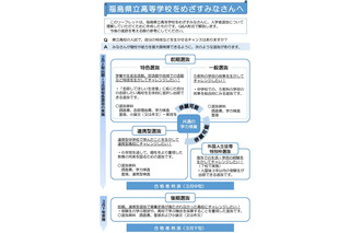 【高校受験2025】福島県、受験生向けリーフレット公開 画像