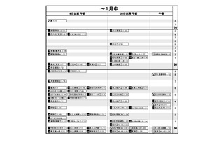 【中学受験2025】日能研「予想R4偏差値一覧」首都圏・関西・東海5月版 画像