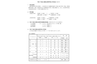 【高校受験2025】三重県立高、全日制の募集定員200人減 画像