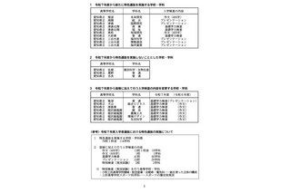 【高校受験2025】愛知県公立高、特色選抜76校1校舎114学科で実施 画像