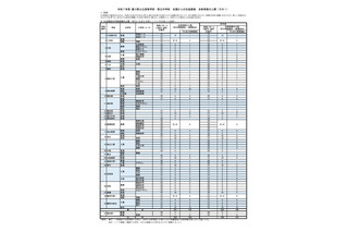 【高校受験2025】【中学受験2025】香川県、全国募集「せとうち留学」合格者の上限を発表 画像