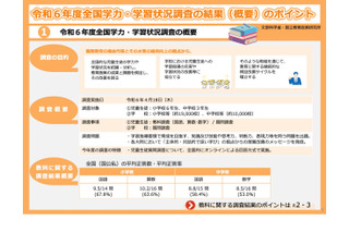 【全国学力テスト】言語活動とデータ活用に課題…2024年度結果公表 画像