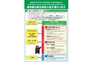 【高校受験2027】熊本県立高入試、新制度チラシ公表 画像