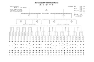 【高校野球2024夏】49校の組合せ決定…春夏連覇を狙う健大高崎は初日第2試合 画像