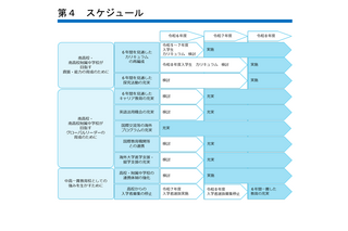 【高校受験2026】横浜市立南高、生徒募集を停止…中高一貫教育推進 画像