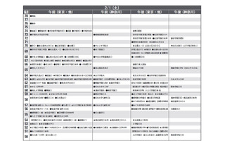 【中学受験2025】首都圏模試センター「予想偏差値」9月版 画像