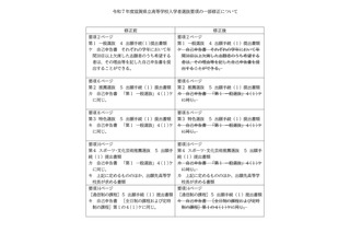 【高校受験2025】滋賀県立高、入学者選抜要項を一部修正 画像