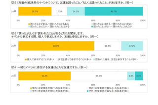 2026年卒学生、約6割がインターンシップ参加済み 画像