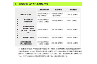 【高校受験2025】都立高入試、新たに4校で在京外国人選抜 画像