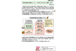 千葉県「学校給食無償化」市町村別の情報一覧…印西市も9月スタート 画像