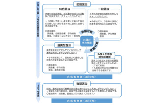 【高校受験2025】福島県立高校入試、前期学力検査3/5 画像