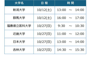 【大学受験】医学部医学科セミナー全6回10/12・27…河合塾麹町校 画像