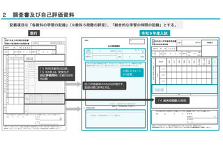 【高校受験2027】埼玉県公立高の新入試…特色選抜の実施方針や自己評価資料を公表 画像