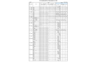 【高校受験2025】佐賀県立高入学希望状況（第1回）佐賀北2.31倍など 画像