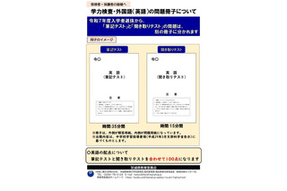 【高校受験2025】茨城県立高、英語テスト冊子イメージ公表 画像