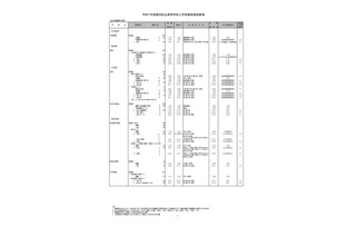 【高校受験2025】都内私立高、全日制179校3万5,902人募集…前年度比919人減 画像