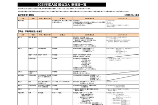 【大学受験2025】新増設大学・学部まとめ…国公立 画像