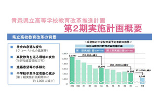 青森県立高校、東青・下北地区の統合校…2027年度開校 画像