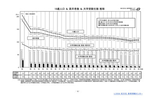 大学が過去最多、学生数は10年ぶり減少…旺文社 画像