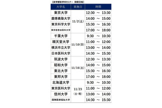 【大学受験】大学別の医学部医学科セミナー11月…河合塾 画像