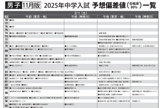 【中学受験2025】首都圏模試センター「予想偏差値」11月版 画像