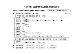 【高校受験2025】岐阜県公立高、募集人員一覧…県立236人減 画像