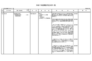 【大学受験2025】オンライン「ZEN大学」に設置認可 画像