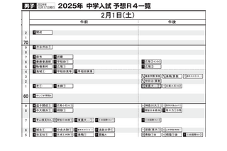 【中学受験2025】日能研「予想R4偏差値一覧」首都圏・関西10月版 <PR> 画像