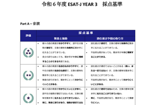 【高校受験2025】東京都、中学校英語「ESAT-J YEAR 3」採点基準＆解答例 画像