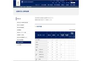 【大学受験2025】京都大「特色入試」出願状況…理学部の数理科学入試12.4倍 画像