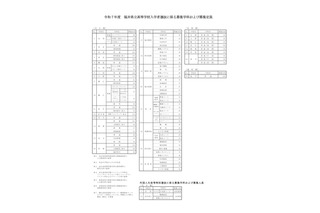 【高校受験2025】福井県立高、4,621人募集…一般選抜2/20-21 画像