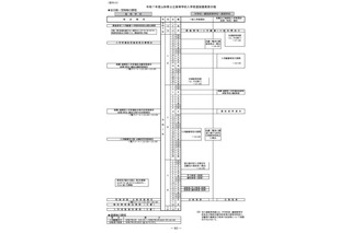 【高校受験2025】山形県公立高の入学定員6,560人、一般選抜3/7-8 画像