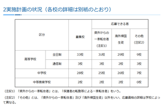 神奈川私立中高の転編入学…3学期は桐光、横浜翠陵など66校 画像