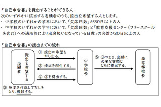 【高校受験2025】新潟県公立高、初導入「自己申告書」解説 画像