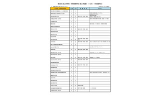 埼玉の私立中高、2学期末の編入学試験…中学10校・高校19校で実施 画像