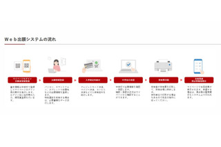 【高校受験2026】秋田県公立高入試、Web出願システム導入 画像